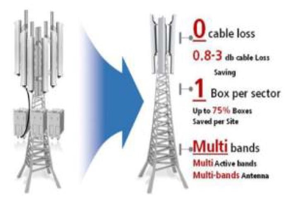 5G网络构建加速，设备产业链将持续受益