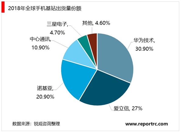 5G网络构建加速，设备产业链将持续受益