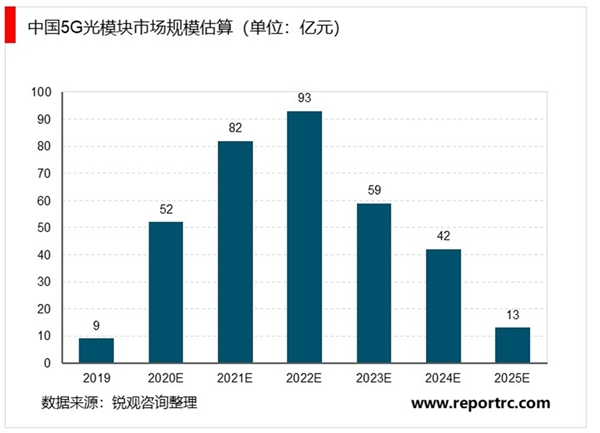 5G网络构建加速，设备产业链将持续受益