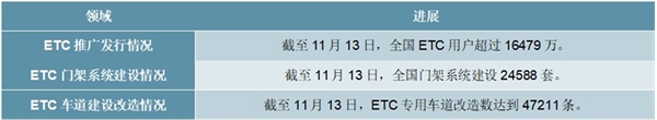 全国车辆普及安装OBU高速分段自由流计费，千亿RSU建设即将拉开序幕