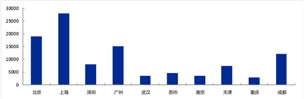 全国车辆普及安装OBU高速分段自由流计费，千亿RSU建设即将拉开序幕