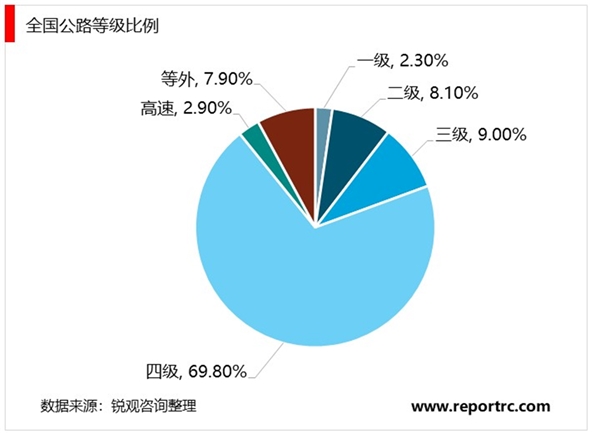 全国车辆普及安装OBU高速分段自由流计费，千亿RSU建设即将拉开序幕