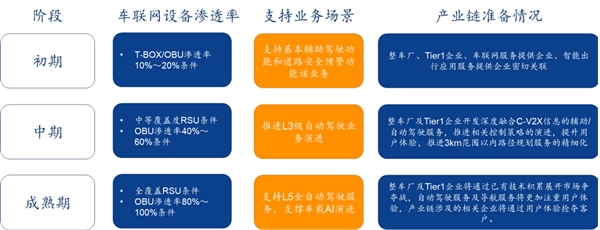 全国车辆普及安装OBU高速分段自由流计费，千亿RSU建设即将拉开序幕