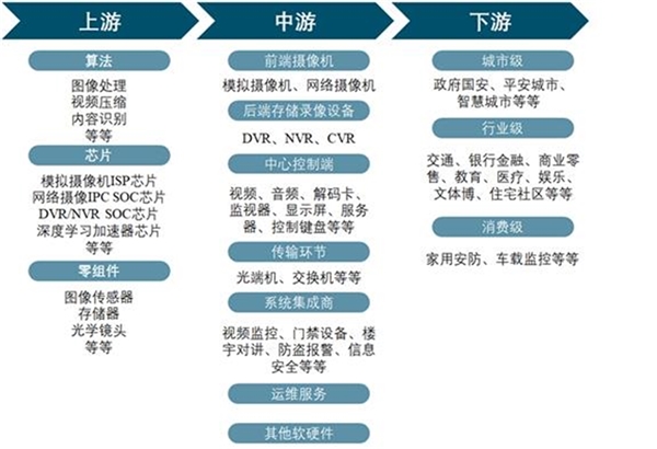 2020安防行业市场发展趋势分析，全球安防产业持续增长人工智能助力产业变革
