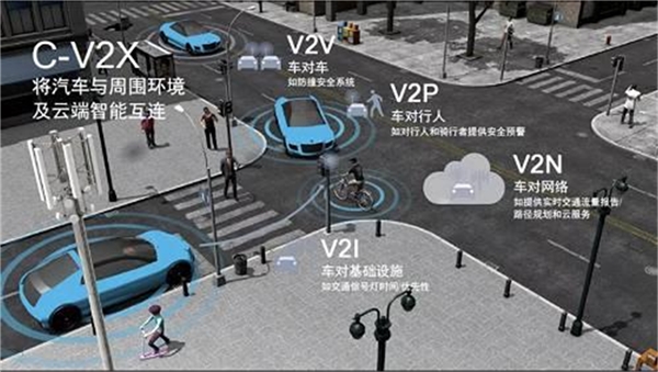 2020智能交通行业市场发展趋势分析，5G推动、政策利好，V2X迎来发展机遇