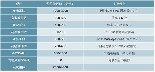 2020车联网行业市场现状发展趋势分析，始于DSRC有望全面走向C-V2X