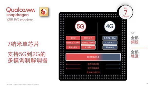 2020车联网行业市场竞争格局分析，芯片端高通华为并驾齐驱模组移远通信保持领先