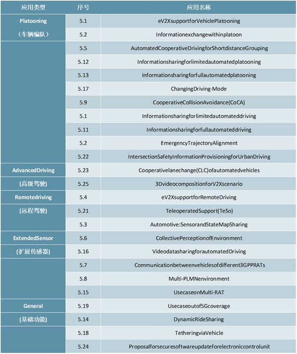 2020车联网行业技术发展分析，技术革新带来车联网质地飞跃发展