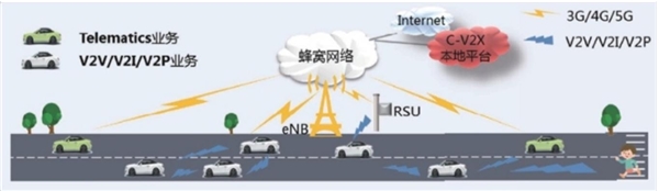 2020车联网行业技术发展分析，技术革新带来车联网质地飞跃发展