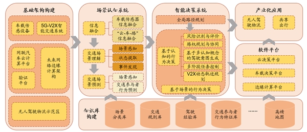 2020车联网行业技术发展分析，技术革新带来车联网质地飞跃发展