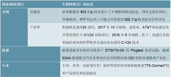 2020车联网行业技术发展分析，技术革新带来车联网质地飞跃发展