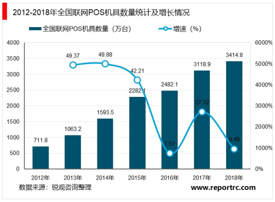 2020互联网行业市场发展趋势分析，物联网繁荣期已至把握2020年产业大机遇