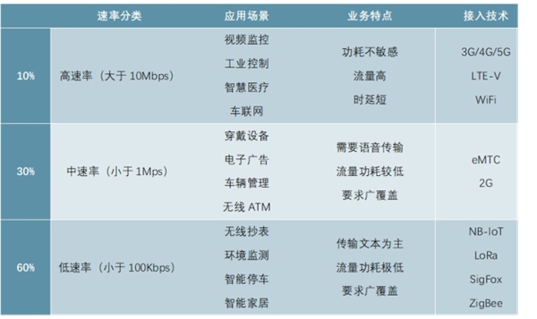 2020互联网行业市场发展趋势分析，物联网繁荣期已至把握2020年产业大机遇