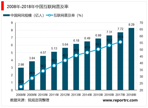 2020互联网行业市场发展趋势分析，物联网繁荣期已至把握2020年产业大机遇