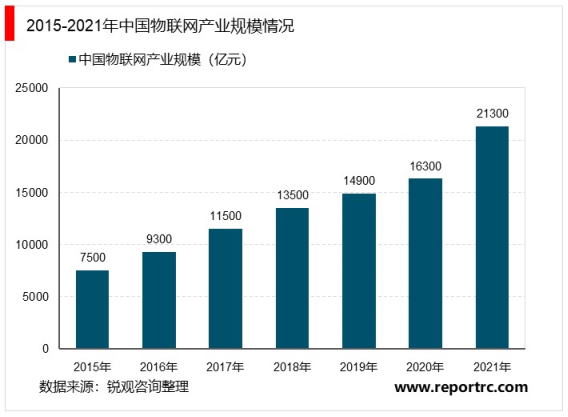 2020互联网行业市场发展趋势分析，物联网繁荣期已至把握2020年产业大机遇