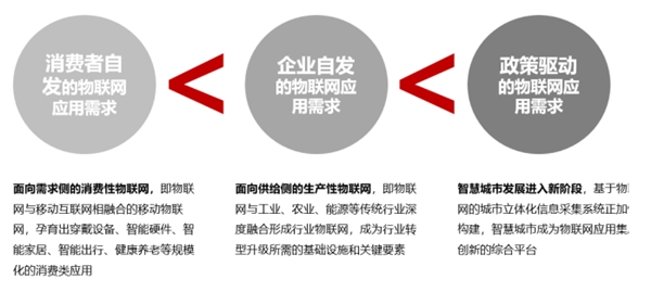 2020互联网行业市场发展趋势分析，物联网繁荣期已至把握2020年产业大机遇