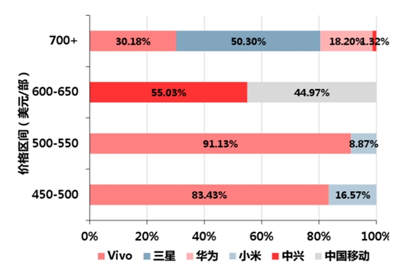 2020智能手机行业市场发展趋势分析，5G商用将缩短换机周期预计开启新一轮换机潮