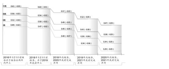 2020风电行业市场发展趋势分析，中国陆上风电三北平价崛起央企开发商挑大梁