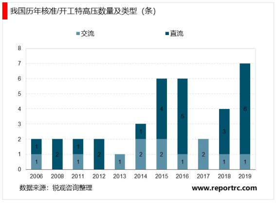 2020风电行业市场发展趋势分析，中国陆上风电三北平价崛起央企开发商挑大梁