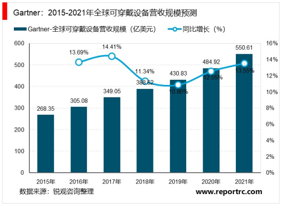 5G将成电子行业长期增长引擎以可穿戴/IoT为代表新型终端凭借5G加速兴起