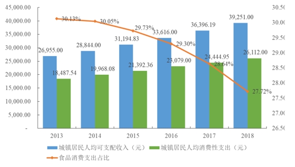 2020燕麦行业市场发展趋势及行业发展主要进入壁垒分析