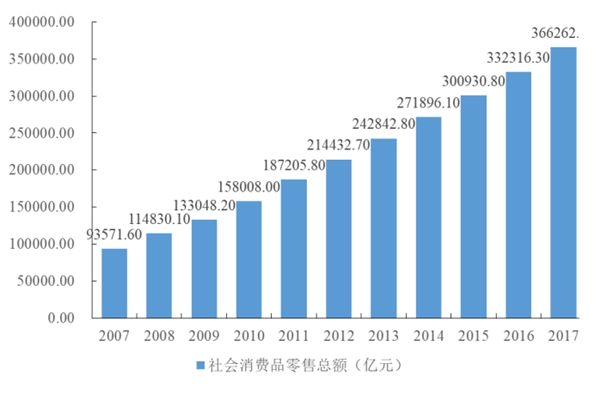 2020燕麦行业市场发展趋势及行业发展主要进入壁垒分析