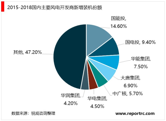 柔性直流输电技术行业市场发展趋势分析，柔性直流输电技术悄然兴起为风电发展保驾护航