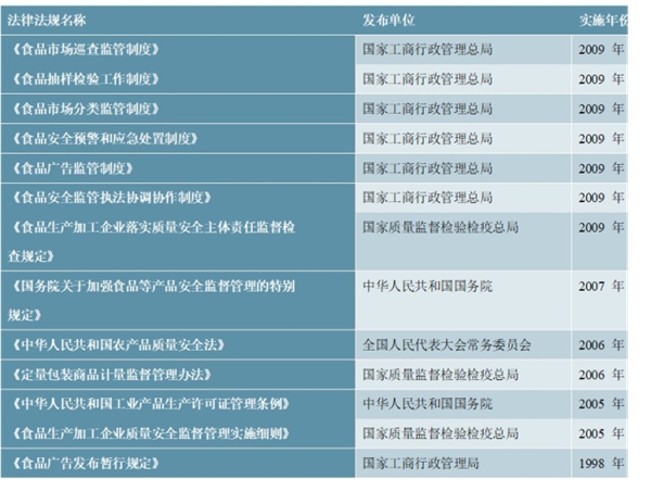 燕麦食品行业市场管理体制政策及行业主要生产标准