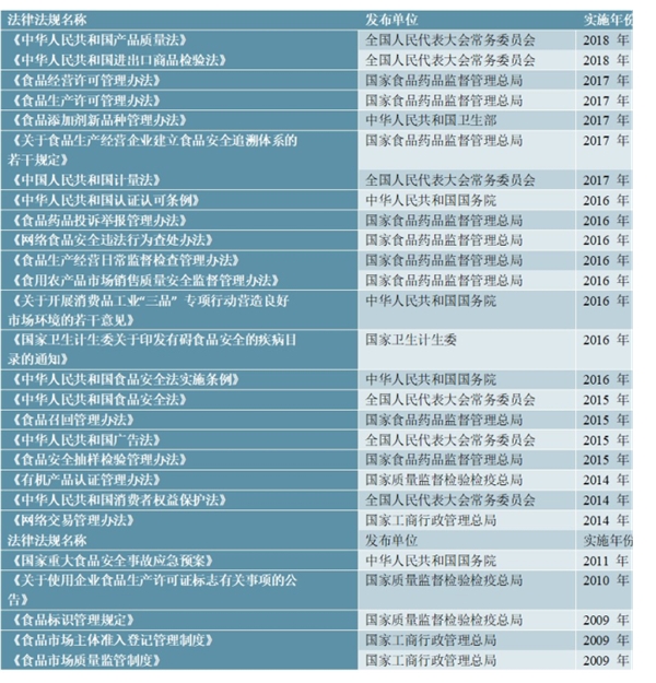燕麦食品行业市场管理体制政策及行业主要生产标准