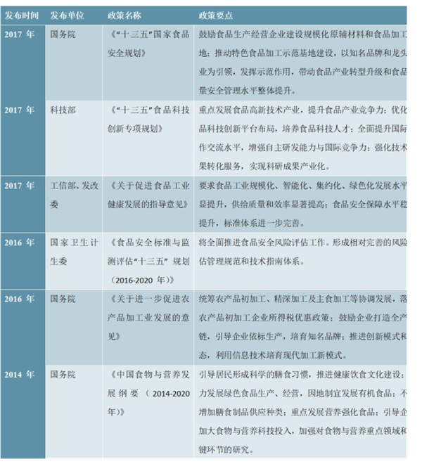 燕麦食品行业市场管理体制政策及行业主要生产标准