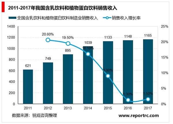 中国乳制品行业基本情况及影响行业发展的有利和不利因素