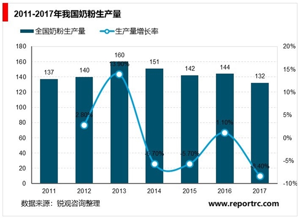 中国乳制品行业基本情况及影响行业发展的有利和不利因素