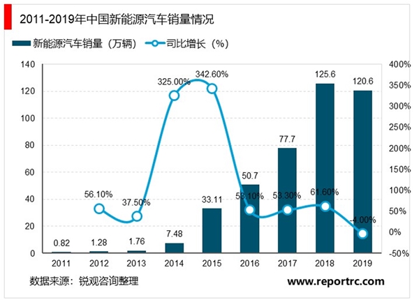 充电桩成为新基建重点方向：充电桩数量方面仍有较大增量空间