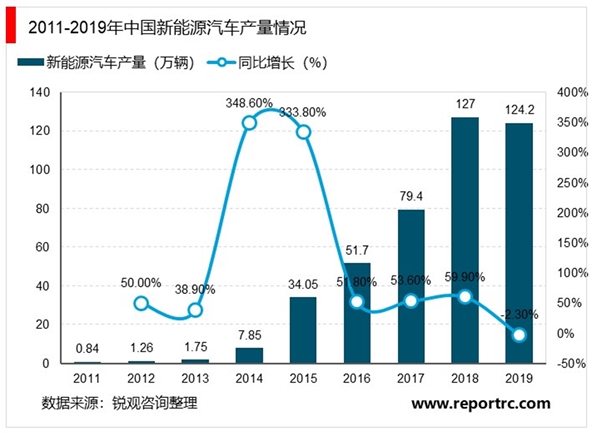 充电桩成为新基建重点方向：充电桩数量方面仍有较大增量空间