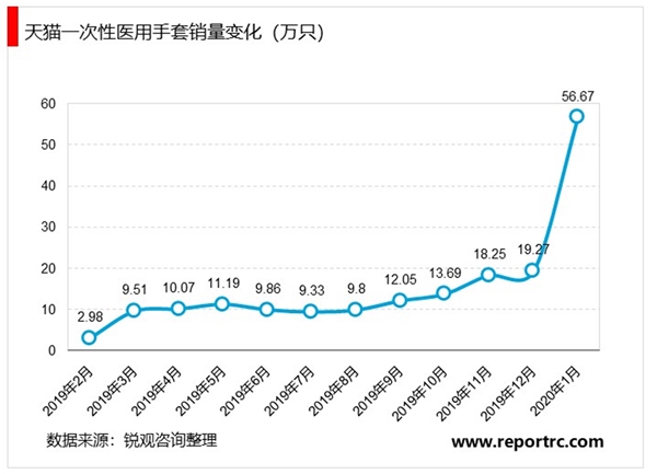 2020医药行业子行业市场发展趋势分析，受疫情催化诸多子行业将迎来发展机遇