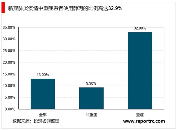 2020医药行业子行业市场发展趋势分析，受疫情催化诸多子行业将迎来发展机遇