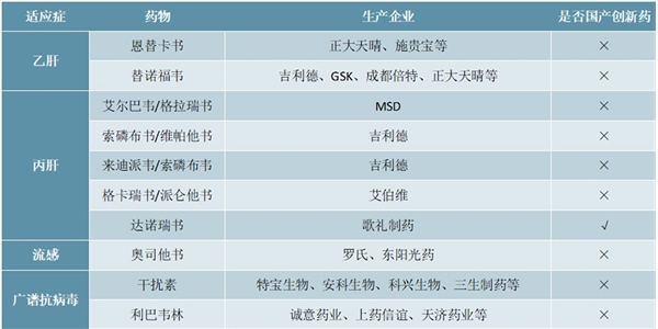 2020医药行业子行业市场发展趋势分析，受疫情催化诸多子行业将迎来发展机遇