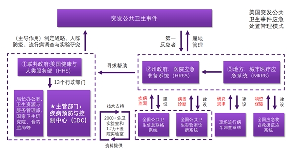 2020医药行业子行业市场发展趋势分析，受疫情催化诸多子行业将迎来发展机遇