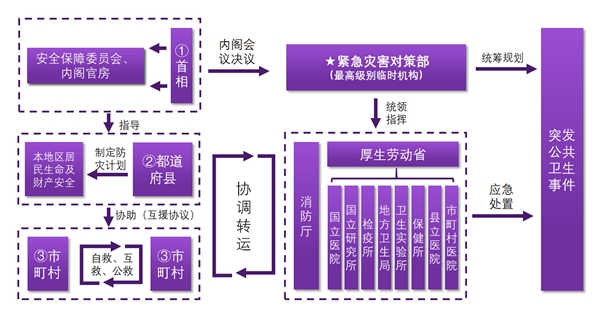 2020医药行业子行业市场发展趋势分析，受疫情催化诸多子行业将迎来发展机遇