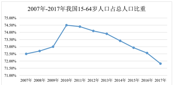 工业自动化行业现状市场容量及竞争格局分析