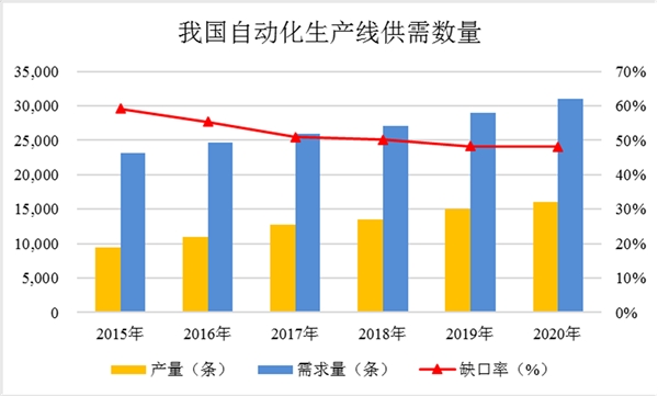 工业自动化行业现状市场容量及竞争格局分析