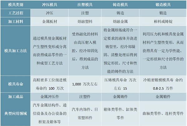 中国汽车冲压模具行业概况趋势及主要进入壁垒