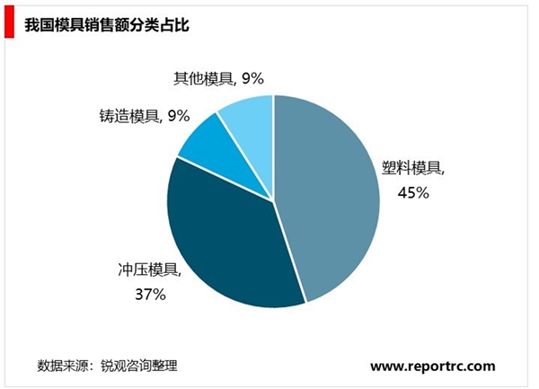 中国汽车冲压模具行业概况趋势及主要进入壁垒