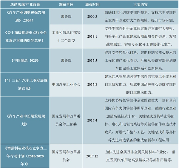 汽车冲压模具行业监管体制、主管部门、法律法规政策及影响行业发展的有利和不利因素