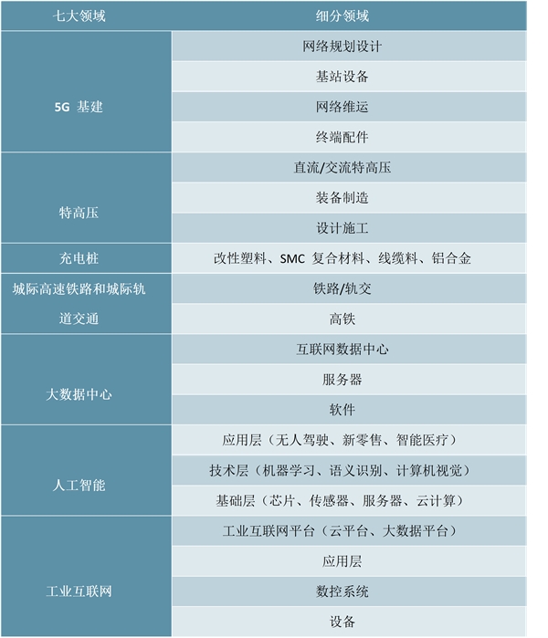 2020充电桩行业分析：充电桩被明确纳入“新基建”，各区域持续布局和投资