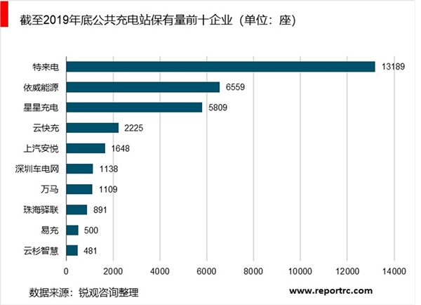 2020充电桩行业分析：充电桩被明确纳入“新基建”，各区域持续布局和投资