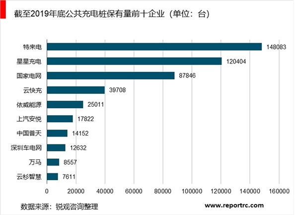 2020充电桩行业分析：充电桩被明确纳入“新基建”，各区域持续布局和投资