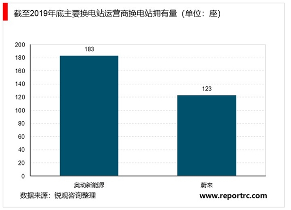 2020充电桩行业分析：充电桩被明确纳入“新基建”，各区域持续布局和投资