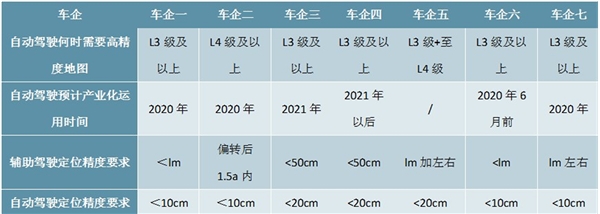 2020车联网行业市场发展趋势分析，5G的商业化落地加速车辆联网技术迭代升级