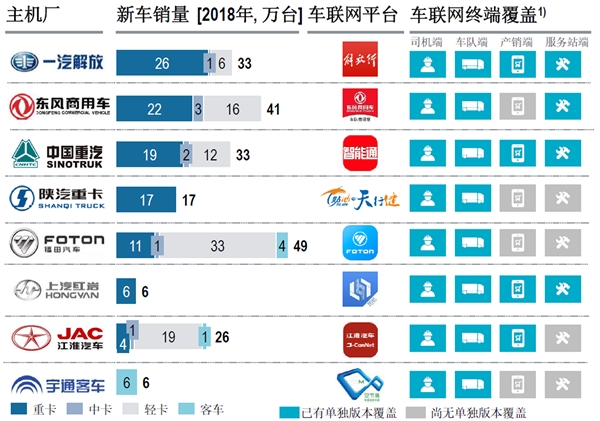 2020车联网行业市场发展趋势分析，5G的商业化落地加速车辆联网技术迭代升级